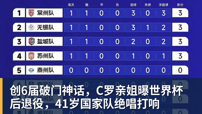 九游体育创6届破门神话，C罗亲姐曝世界杯后退役，41岁国家队绝唱打响